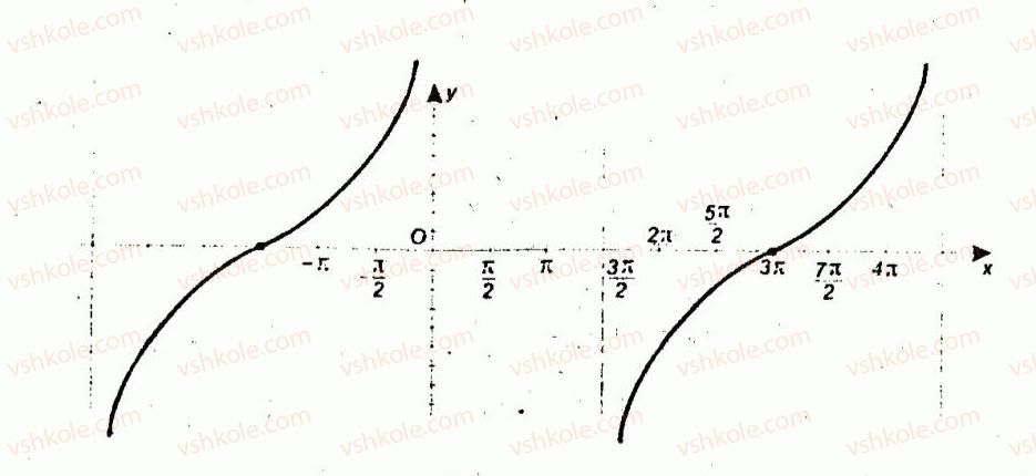 10-algebra-ag-merzlyak-vb-polonskij-yum-rabinovich-ms-yakir-2011-zbirnik-zadach-i-kontrolnih-robit--trenuvalni-vpravi-variant-2-136-rnd2515.jpg