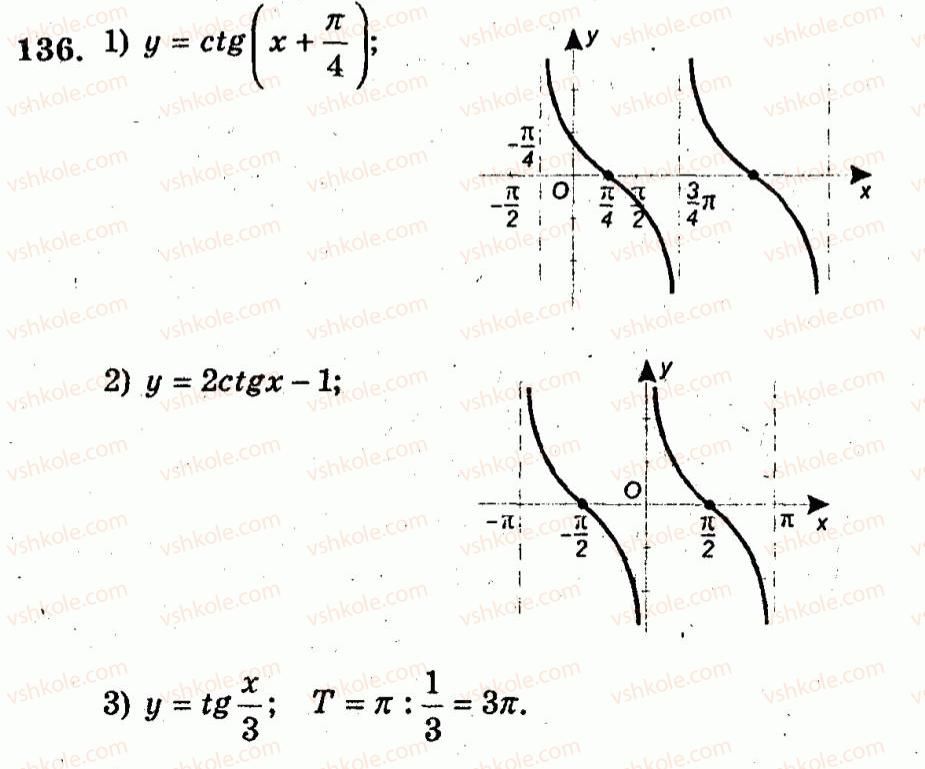 10-algebra-ag-merzlyak-vb-polonskij-yum-rabinovich-ms-yakir-2011-zbirnik-zadach-i-kontrolnih-robit--trenuvalni-vpravi-variant-2-136.jpg
