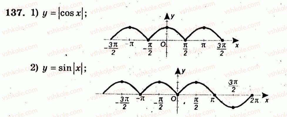 10-algebra-ag-merzlyak-vb-polonskij-yum-rabinovich-ms-yakir-2011-zbirnik-zadach-i-kontrolnih-robit--trenuvalni-vpravi-variant-2-137.jpg