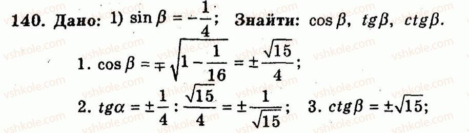 10-algebra-ag-merzlyak-vb-polonskij-yum-rabinovich-ms-yakir-2011-zbirnik-zadach-i-kontrolnih-robit--trenuvalni-vpravi-variant-2-140.jpg