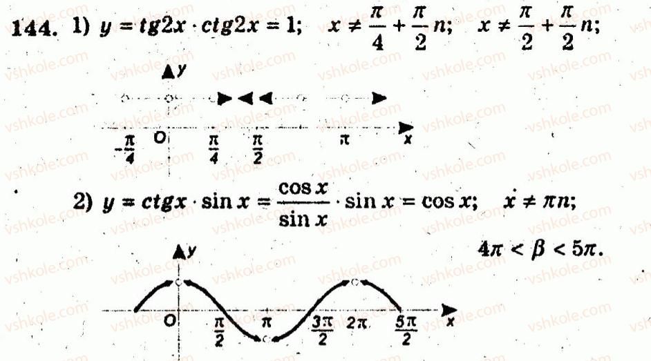 10-algebra-ag-merzlyak-vb-polonskij-yum-rabinovich-ms-yakir-2011-zbirnik-zadach-i-kontrolnih-robit--trenuvalni-vpravi-variant-2-144.jpg