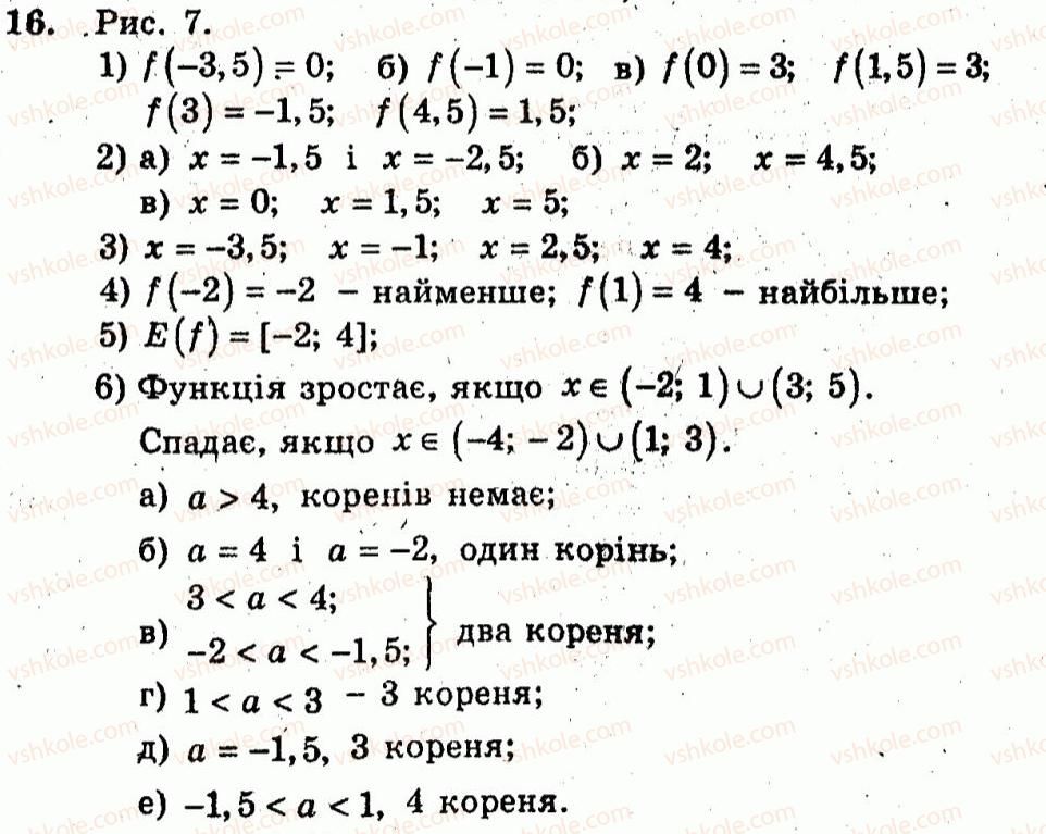 10-algebra-ag-merzlyak-vb-polonskij-yum-rabinovich-ms-yakir-2011-zbirnik-zadach-i-kontrolnih-robit--trenuvalni-vpravi-variant-2-16.jpg