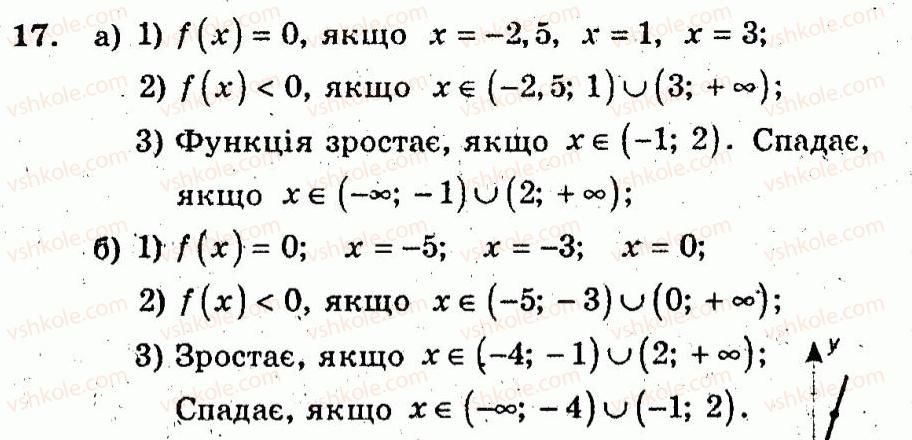 10-algebra-ag-merzlyak-vb-polonskij-yum-rabinovich-ms-yakir-2011-zbirnik-zadach-i-kontrolnih-robit--trenuvalni-vpravi-variant-2-17.jpg