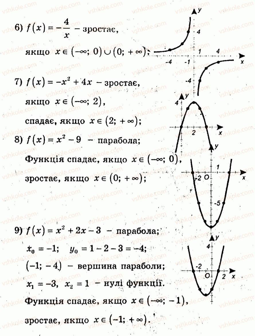 10-algebra-ag-merzlyak-vb-polonskij-yum-rabinovich-ms-yakir-2011-zbirnik-zadach-i-kontrolnih-robit--trenuvalni-vpravi-variant-2-18-rnd5912.jpg
