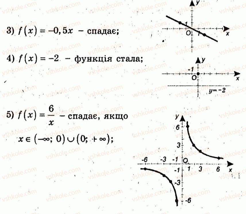 10-algebra-ag-merzlyak-vb-polonskij-yum-rabinovich-ms-yakir-2011-zbirnik-zadach-i-kontrolnih-robit--trenuvalni-vpravi-variant-2-18-rnd8823.jpg