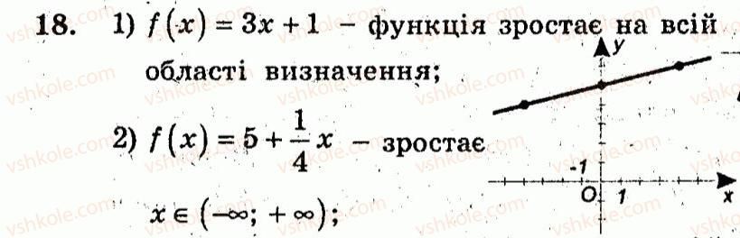 10-algebra-ag-merzlyak-vb-polonskij-yum-rabinovich-ms-yakir-2011-zbirnik-zadach-i-kontrolnih-robit--trenuvalni-vpravi-variant-2-18.jpg