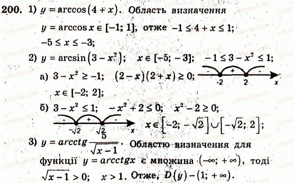 10-algebra-ag-merzlyak-vb-polonskij-yum-rabinovich-ms-yakir-2011-zbirnik-zadach-i-kontrolnih-robit--trenuvalni-vpravi-variant-2-200.jpg