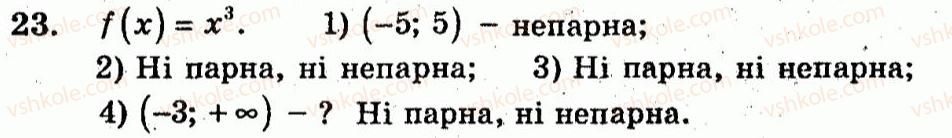 10-algebra-ag-merzlyak-vb-polonskij-yum-rabinovich-ms-yakir-2011-zbirnik-zadach-i-kontrolnih-robit--trenuvalni-vpravi-variant-2-23.jpg