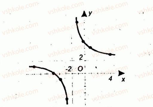 10-algebra-ag-merzlyak-vb-polonskij-yum-rabinovich-ms-yakir-2011-zbirnik-zadach-i-kontrolnih-robit--trenuvalni-vpravi-variant-2-27-rnd3894.jpg