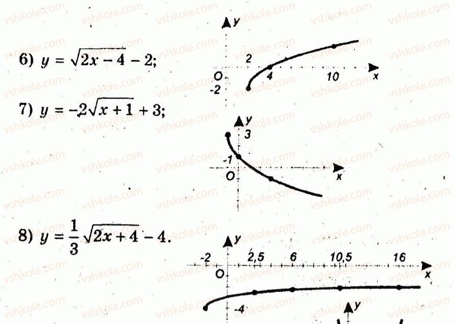 10-algebra-ag-merzlyak-vb-polonskij-yum-rabinovich-ms-yakir-2011-zbirnik-zadach-i-kontrolnih-robit--trenuvalni-vpravi-variant-2-29-rnd7255.jpg