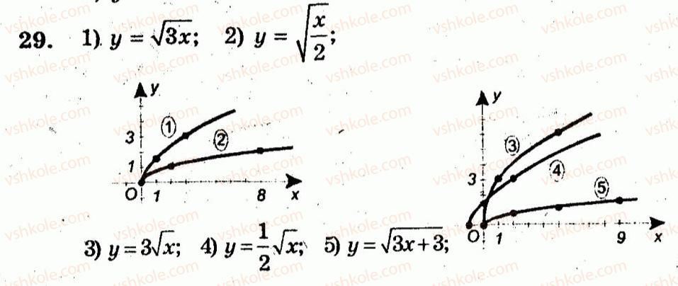 10-algebra-ag-merzlyak-vb-polonskij-yum-rabinovich-ms-yakir-2011-zbirnik-zadach-i-kontrolnih-robit--trenuvalni-vpravi-variant-2-29.jpg