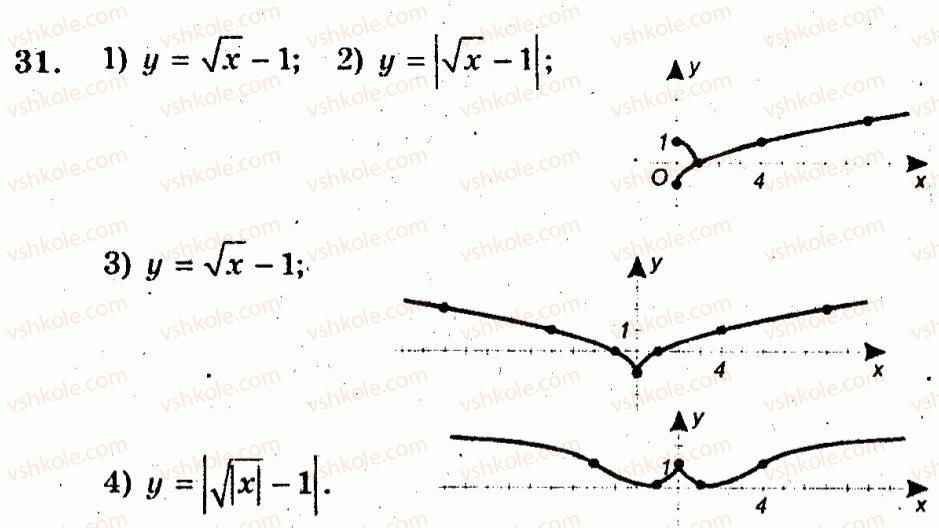 10-algebra-ag-merzlyak-vb-polonskij-yum-rabinovich-ms-yakir-2011-zbirnik-zadach-i-kontrolnih-robit--trenuvalni-vpravi-variant-2-31.jpg