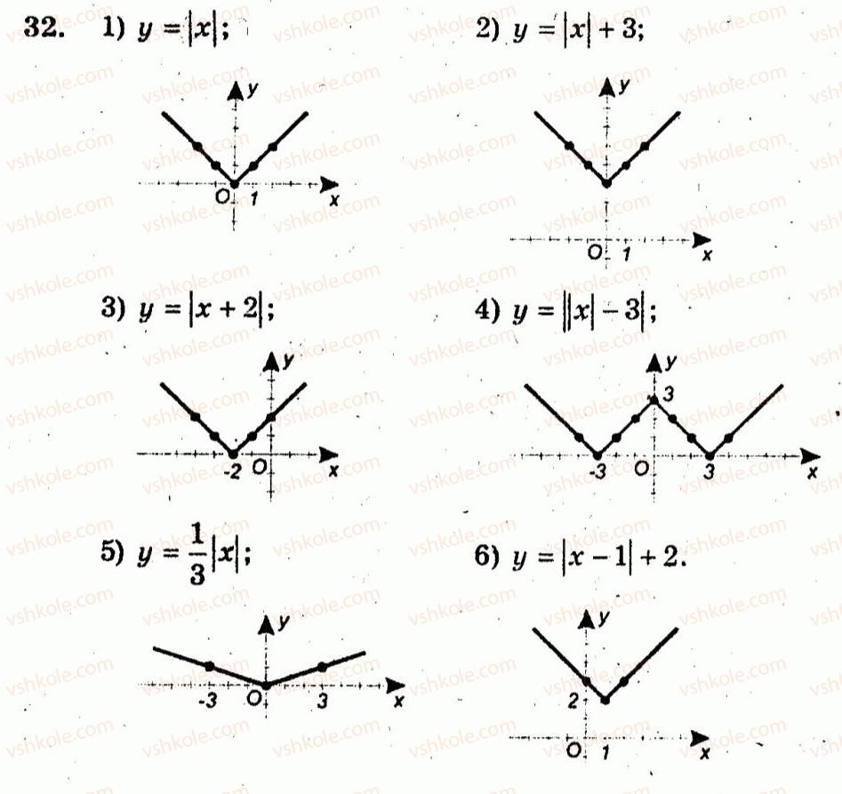 10-algebra-ag-merzlyak-vb-polonskij-yum-rabinovich-ms-yakir-2011-zbirnik-zadach-i-kontrolnih-robit--trenuvalni-vpravi-variant-2-32.jpg