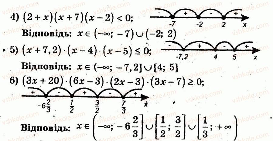 10-algebra-ag-merzlyak-vb-polonskij-yum-rabinovich-ms-yakir-2011-zbirnik-zadach-i-kontrolnih-robit--trenuvalni-vpravi-variant-2-38-rnd4258.jpg