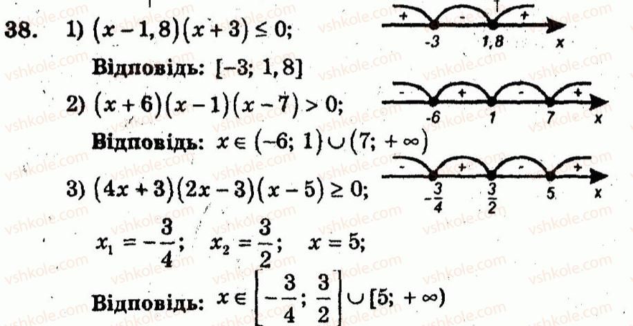 10-algebra-ag-merzlyak-vb-polonskij-yum-rabinovich-ms-yakir-2011-zbirnik-zadach-i-kontrolnih-robit--trenuvalni-vpravi-variant-2-38.jpg