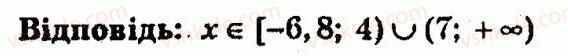 10-algebra-ag-merzlyak-vb-polonskij-yum-rabinovich-ms-yakir-2011-zbirnik-zadach-i-kontrolnih-robit--trenuvalni-vpravi-variant-2-39-rnd4557.jpg