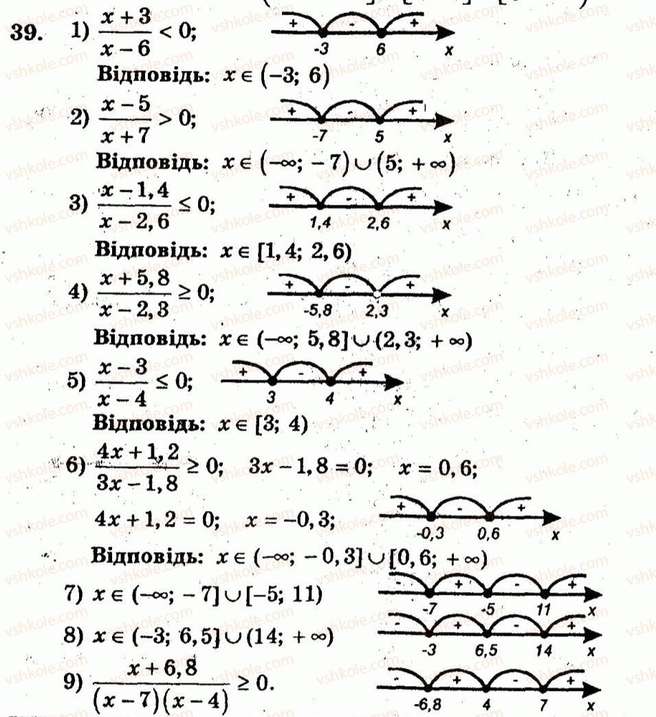 10-algebra-ag-merzlyak-vb-polonskij-yum-rabinovich-ms-yakir-2011-zbirnik-zadach-i-kontrolnih-robit--trenuvalni-vpravi-variant-2-39.jpg
