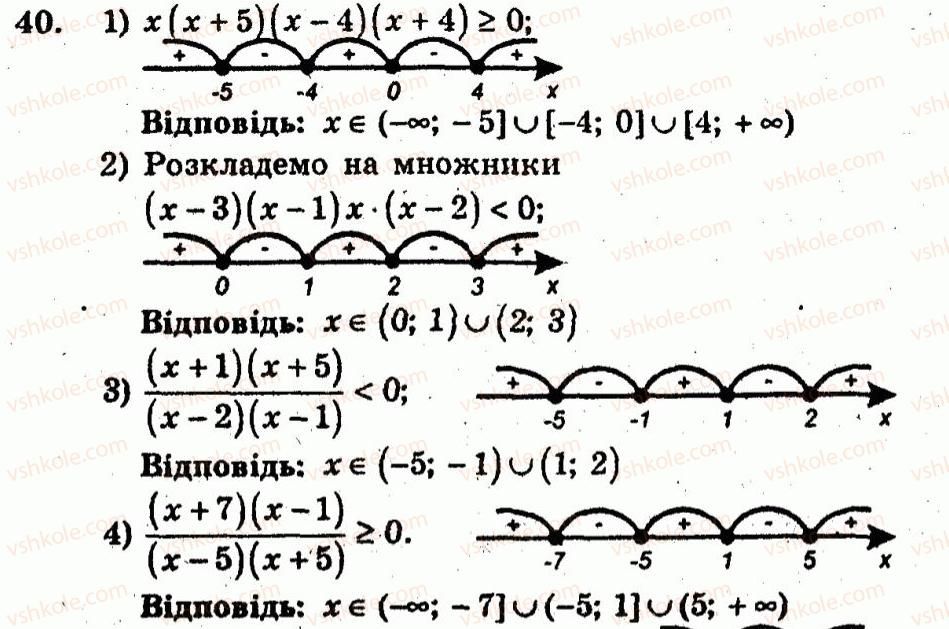 10-algebra-ag-merzlyak-vb-polonskij-yum-rabinovich-ms-yakir-2011-zbirnik-zadach-i-kontrolnih-robit--trenuvalni-vpravi-variant-2-40.jpg
