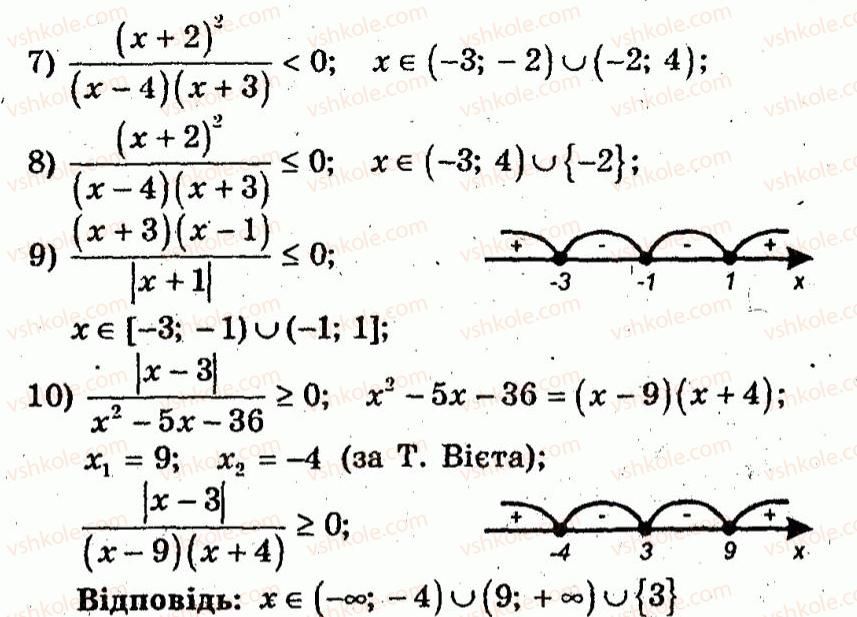 10-algebra-ag-merzlyak-vb-polonskij-yum-rabinovich-ms-yakir-2011-zbirnik-zadach-i-kontrolnih-robit--trenuvalni-vpravi-variant-2-42-rnd6085.jpg