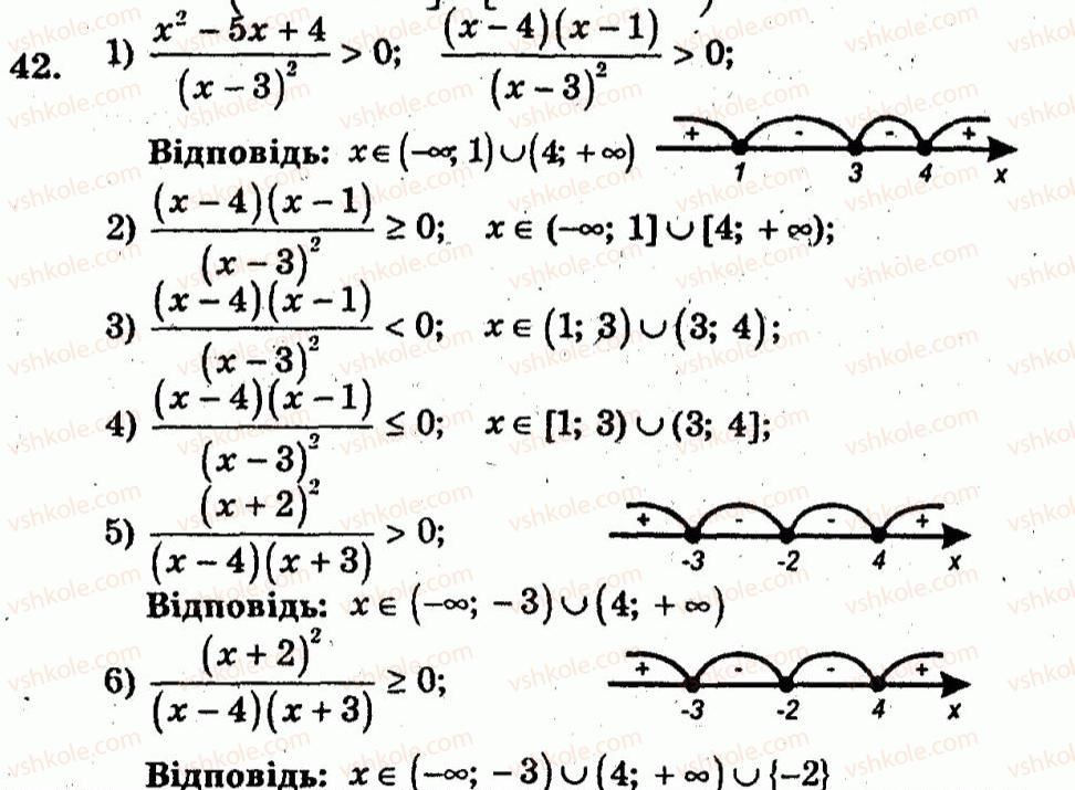 10-algebra-ag-merzlyak-vb-polonskij-yum-rabinovich-ms-yakir-2011-zbirnik-zadach-i-kontrolnih-robit--trenuvalni-vpravi-variant-2-42.jpg