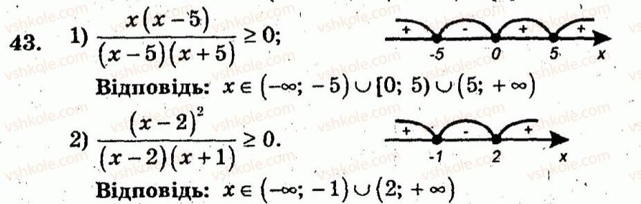 10-algebra-ag-merzlyak-vb-polonskij-yum-rabinovich-ms-yakir-2011-zbirnik-zadach-i-kontrolnih-robit--trenuvalni-vpravi-variant-2-43.jpg