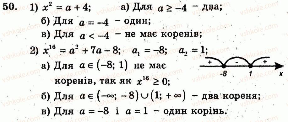 10-algebra-ag-merzlyak-vb-polonskij-yum-rabinovich-ms-yakir-2011-zbirnik-zadach-i-kontrolnih-robit--trenuvalni-vpravi-variant-2-50.jpg