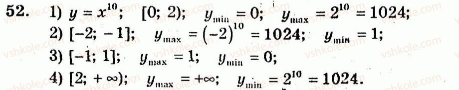 10-algebra-ag-merzlyak-vb-polonskij-yum-rabinovich-ms-yakir-2011-zbirnik-zadach-i-kontrolnih-robit--trenuvalni-vpravi-variant-2-52.jpg
