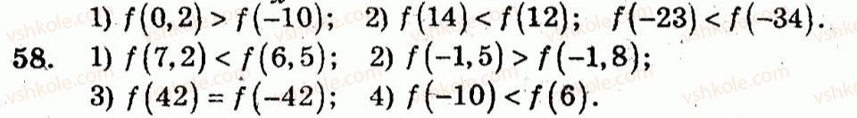 10-algebra-ag-merzlyak-vb-polonskij-yum-rabinovich-ms-yakir-2011-zbirnik-zadach-i-kontrolnih-robit--trenuvalni-vpravi-variant-2-58.jpg