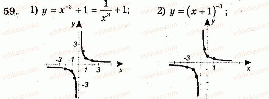 10-algebra-ag-merzlyak-vb-polonskij-yum-rabinovich-ms-yakir-2011-zbirnik-zadach-i-kontrolnih-robit--trenuvalni-vpravi-variant-2-59.jpg