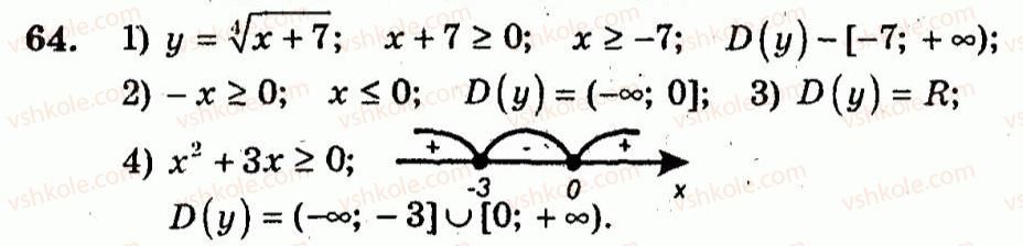 10-algebra-ag-merzlyak-vb-polonskij-yum-rabinovich-ms-yakir-2011-zbirnik-zadach-i-kontrolnih-robit--trenuvalni-vpravi-variant-2-64.jpg