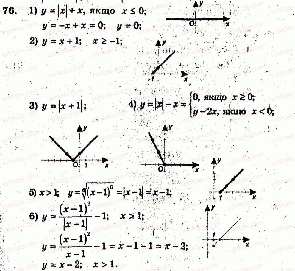 10-algebra-ag-merzlyak-vb-polonskij-yum-rabinovich-ms-yakir-2011-zbirnik-zadach-i-kontrolnih-robit--trenuvalni-vpravi-variant-2-76.jpg