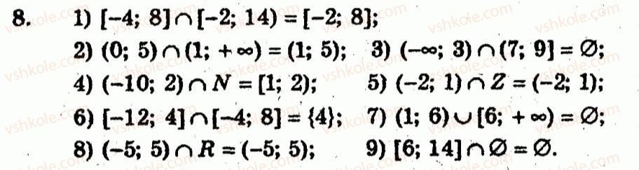 10-algebra-ag-merzlyak-vb-polonskij-yum-rabinovich-ms-yakir-2011-zbirnik-zadach-i-kontrolnih-robit--trenuvalni-vpravi-variant-2-8.jpg