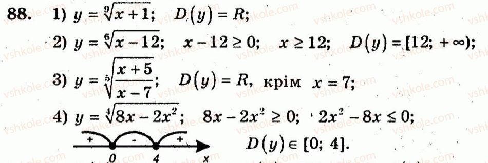 10-algebra-ag-merzlyak-vb-polonskij-yum-rabinovich-ms-yakir-2011-zbirnik-zadach-i-kontrolnih-robit--trenuvalni-vpravi-variant-2-88.jpg