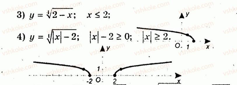 10-algebra-ag-merzlyak-vb-polonskij-yum-rabinovich-ms-yakir-2011-zbirnik-zadach-i-kontrolnih-robit--trenuvalni-vpravi-variant-2-94-rnd5649.jpg