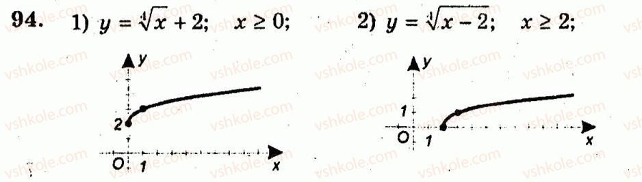 10-algebra-ag-merzlyak-vb-polonskij-yum-rabinovich-ms-yakir-2011-zbirnik-zadach-i-kontrolnih-robit--trenuvalni-vpravi-variant-2-94.jpg