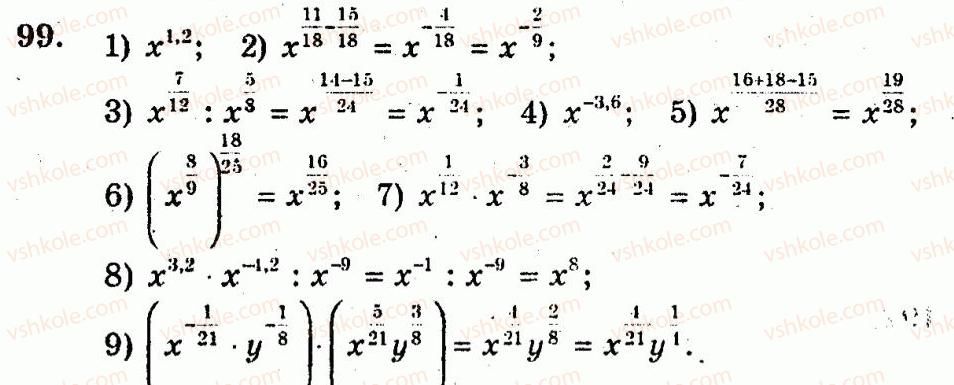 10-algebra-ag-merzlyak-vb-polonskij-yum-rabinovich-ms-yakir-2011-zbirnik-zadach-i-kontrolnih-robit--trenuvalni-vpravi-variant-2-99.jpg