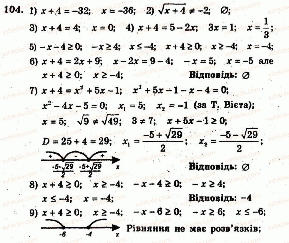 10-algebra-ag-merzlyak-vb-polonskij-yum-rabinovich-ms-yakir-2011-zbirnik-zadach-i-kontrolnih-robit--trenuvalni-vpravi-variant-3-104.jpg