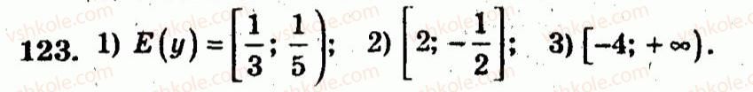 10-algebra-ag-merzlyak-vb-polonskij-yum-rabinovich-ms-yakir-2011-zbirnik-zadach-i-kontrolnih-robit--trenuvalni-vpravi-variant-3-123.jpg