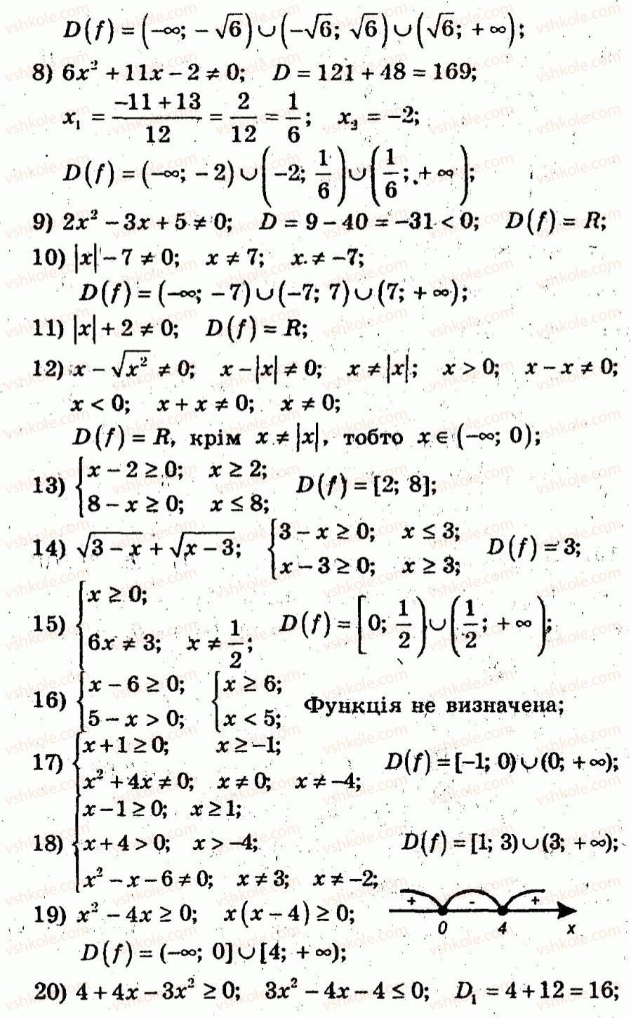 10-algebra-ag-merzlyak-vb-polonskij-yum-rabinovich-ms-yakir-2011-zbirnik-zadach-i-kontrolnih-robit--trenuvalni-vpravi-variant-3-13-rnd4993.jpg