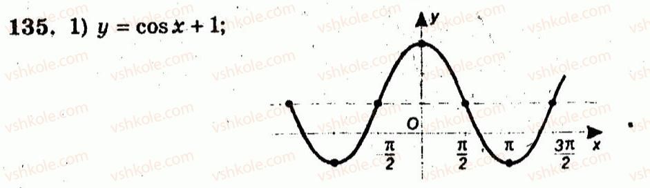 10-algebra-ag-merzlyak-vb-polonskij-yum-rabinovich-ms-yakir-2011-zbirnik-zadach-i-kontrolnih-robit--trenuvalni-vpravi-variant-3-135.jpg