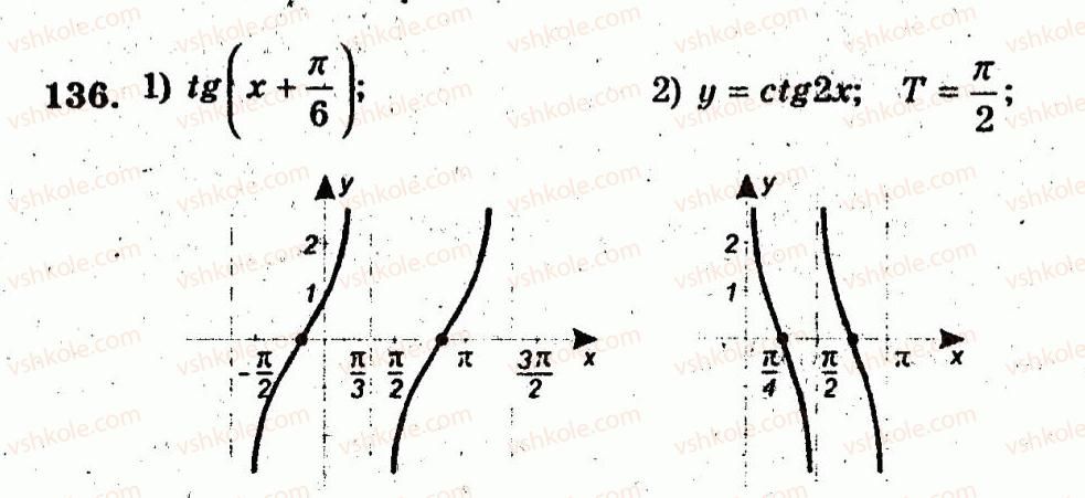 10-algebra-ag-merzlyak-vb-polonskij-yum-rabinovich-ms-yakir-2011-zbirnik-zadach-i-kontrolnih-robit--trenuvalni-vpravi-variant-3-136.jpg