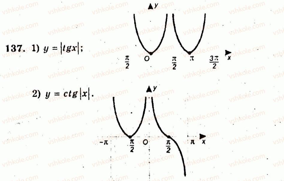 10-algebra-ag-merzlyak-vb-polonskij-yum-rabinovich-ms-yakir-2011-zbirnik-zadach-i-kontrolnih-robit--trenuvalni-vpravi-variant-3-137.jpg