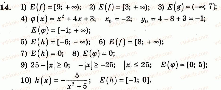 10-algebra-ag-merzlyak-vb-polonskij-yum-rabinovich-ms-yakir-2011-zbirnik-zadach-i-kontrolnih-robit--trenuvalni-vpravi-variant-3-14.jpg