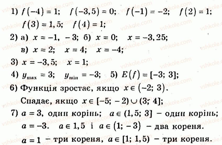 10-algebra-ag-merzlyak-vb-polonskij-yum-rabinovich-ms-yakir-2011-zbirnik-zadach-i-kontrolnih-robit--trenuvalni-vpravi-variant-3-16-rnd6197.jpg