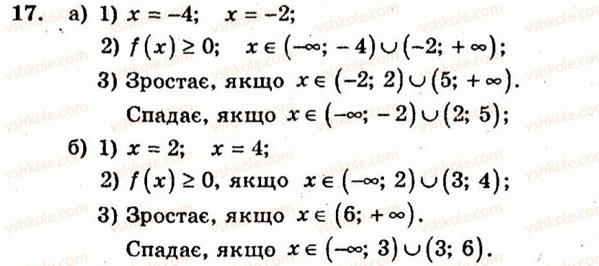 10-algebra-ag-merzlyak-vb-polonskij-yum-rabinovich-ms-yakir-2011-zbirnik-zadach-i-kontrolnih-robit--trenuvalni-vpravi-variant-3-17.jpg