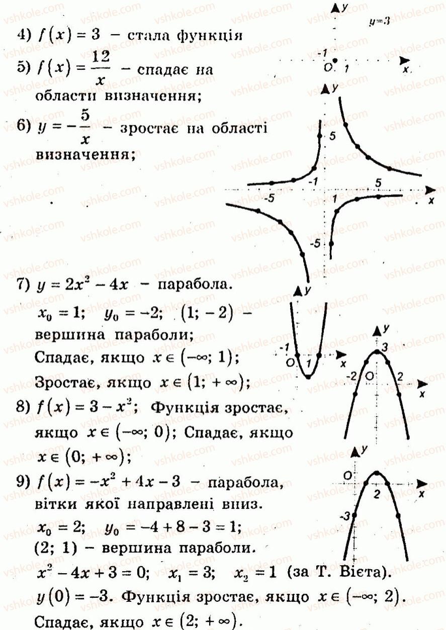 10-algebra-ag-merzlyak-vb-polonskij-yum-rabinovich-ms-yakir-2011-zbirnik-zadach-i-kontrolnih-robit--trenuvalni-vpravi-variant-3-18-rnd1237.jpg
