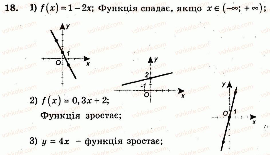 10-algebra-ag-merzlyak-vb-polonskij-yum-rabinovich-ms-yakir-2011-zbirnik-zadach-i-kontrolnih-robit--trenuvalni-vpravi-variant-3-18.jpg