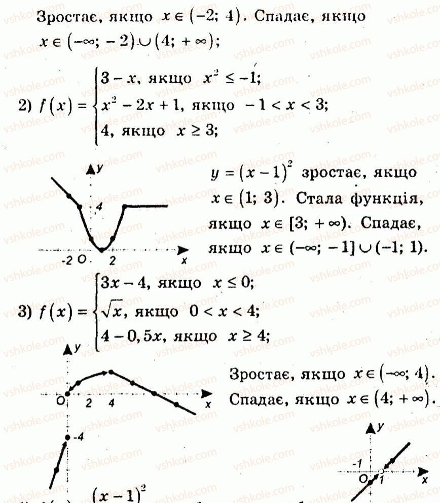 10-algebra-ag-merzlyak-vb-polonskij-yum-rabinovich-ms-yakir-2011-zbirnik-zadach-i-kontrolnih-robit--trenuvalni-vpravi-variant-3-19-rnd8322.jpg