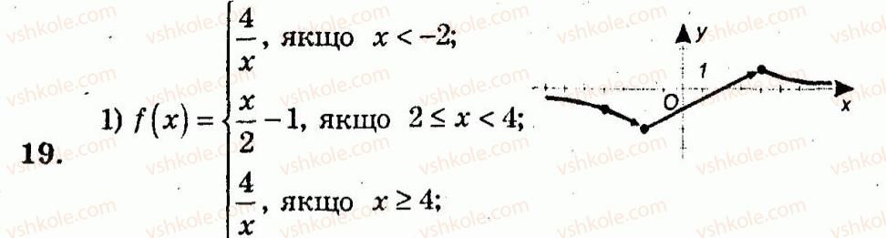 10-algebra-ag-merzlyak-vb-polonskij-yum-rabinovich-ms-yakir-2011-zbirnik-zadach-i-kontrolnih-robit--trenuvalni-vpravi-variant-3-19.jpg