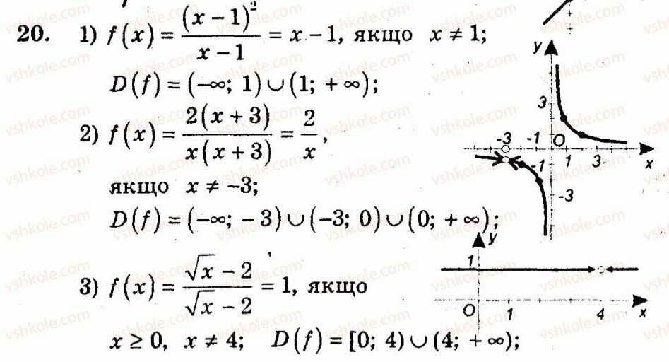 10-algebra-ag-merzlyak-vb-polonskij-yum-rabinovich-ms-yakir-2011-zbirnik-zadach-i-kontrolnih-robit--trenuvalni-vpravi-variant-3-20.jpg